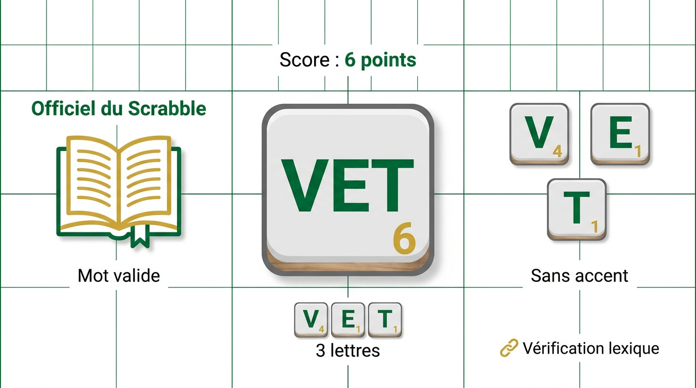Analyse du mot VET au Scrabble